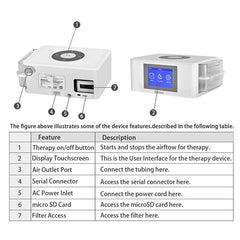 iBreath Travel Sized Auto CPAP/APAP Machine