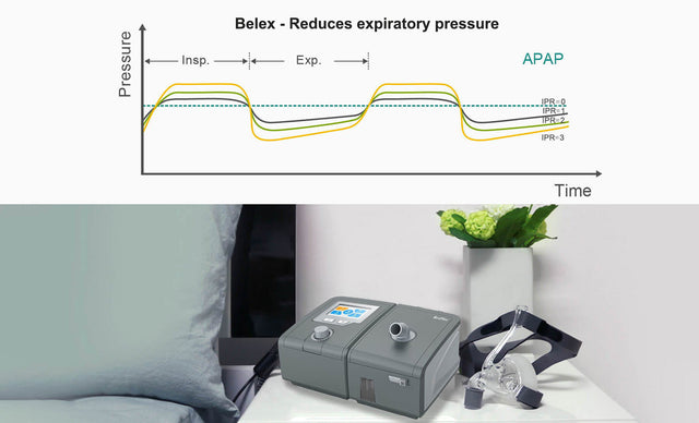 Resplus Auto CPAP / APAP Machine With Heated Humidifier | CPAP Machine ...